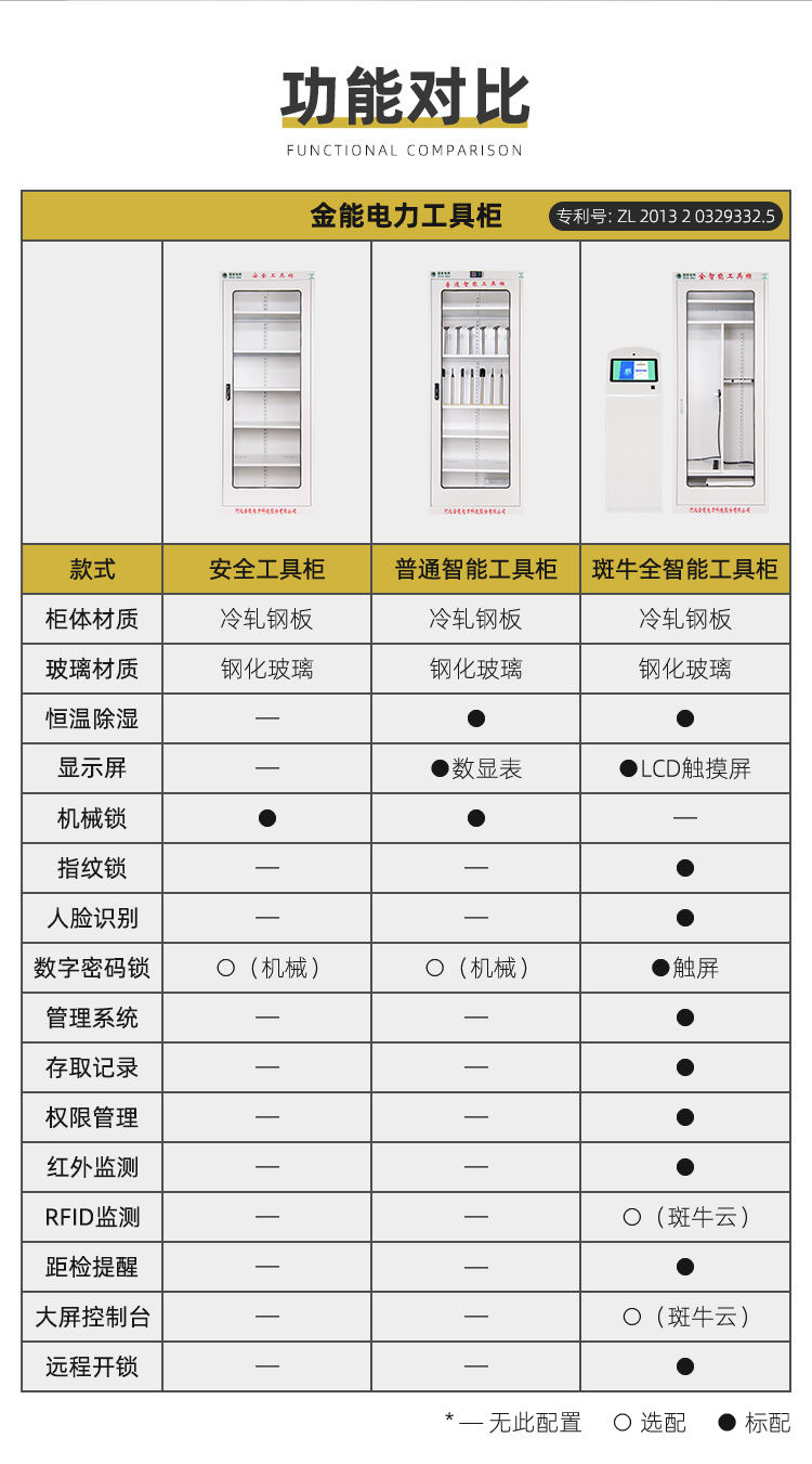功能對比